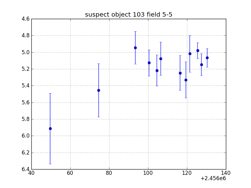 no plot available, curve is too noisy